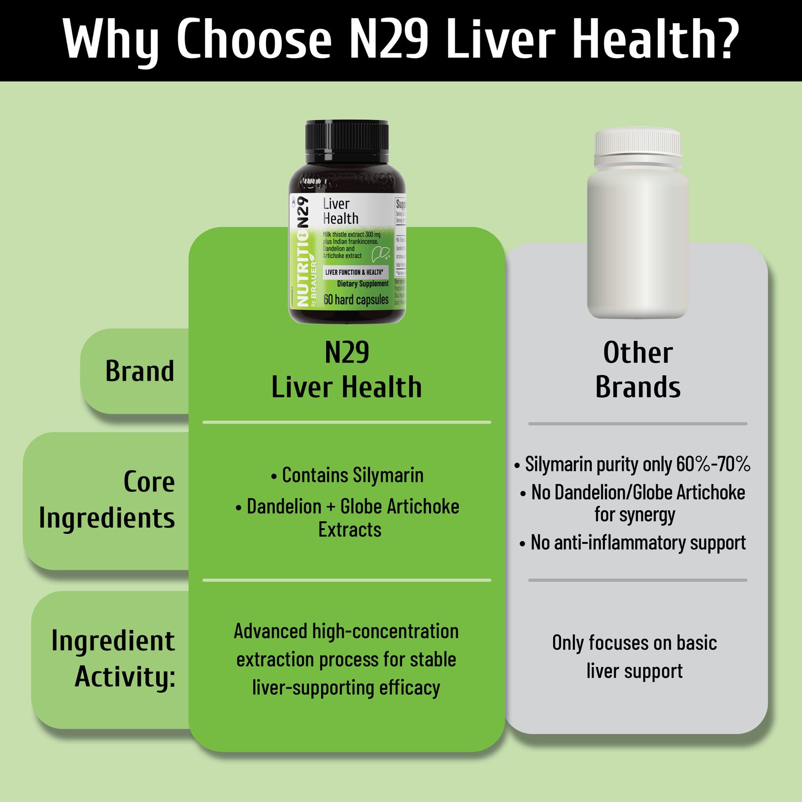 Nutrition29 Liver Health 60/200 hard capsules